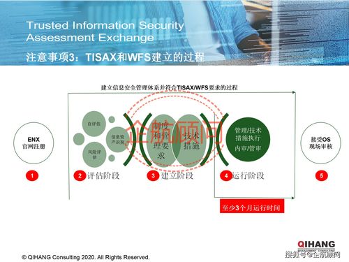 企航顾问TISAX可信信息安全评估与交换标准咨询服务 聚焦物流信息安全的专业解决方案