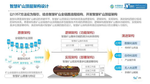 中国移动矿山行业数智化转型物流信息咨询服务白皮书