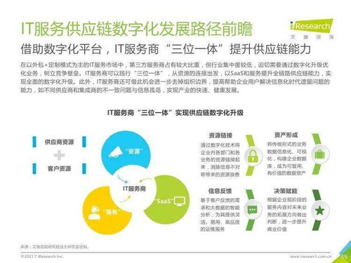 艾瑞咨询 2021年中国IT服务供应链数字化升级及其在物流信息咨询中的应用