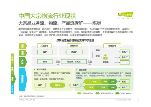 艾瑞咨询2023年中国大宗物流行业趋势研究报告 物流信息咨询服务驱动行业变革