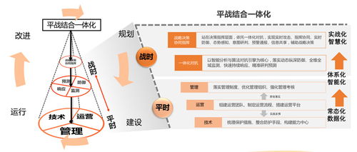 实战化演练背景下挂图作战 破解政企单位共性顽疾——以物流信息咨询服务为例