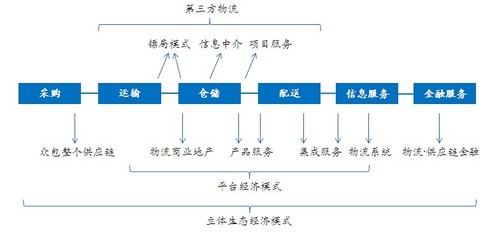 物流地产规划与信息咨询双轮驱动，赋能现代供应链高效协同