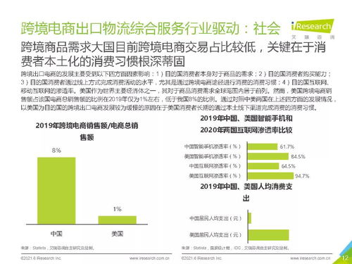 2021年中国跨境电商出口物流服务商行业研究报告