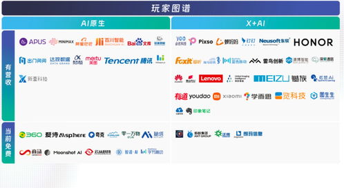 中国AIGC领域最值得关注企业与产品榜单揭晓，首份应用全景图谱及物流信息咨询服务亮相
