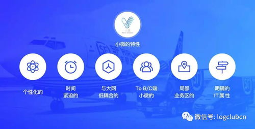 物流新浪潮 五大爆款产品引领行业创新升级